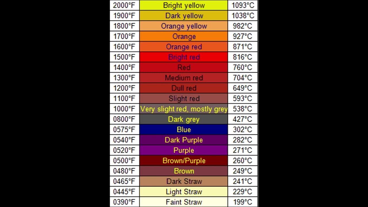 steel-tempering-temps-colors-youtube