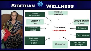 Гипертония.