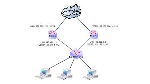 Mikrotik How to configure VRRP Basically