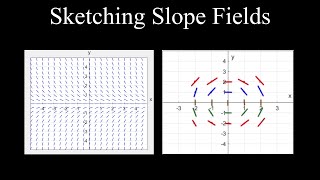 Sketching Slope Fields, Differential Equations - Calculus