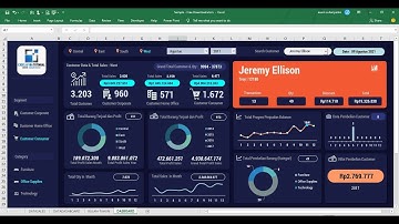 ULTIMATE MODERN DASHBOARD UI DESIGN - NO PIVOT 100% FORMULA AND MACRO