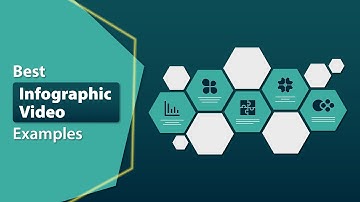 Animated Infographics Videos | Best Infographics Video Examples 2023