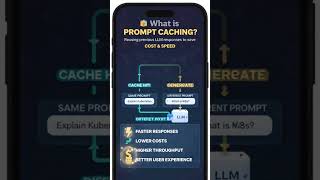 LLM systems and caching #ai #nvidia #gpu #tech #motivation #learning #ytshorts #youtube #shorts