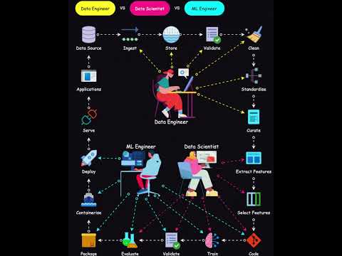 Data Careers Decoded: