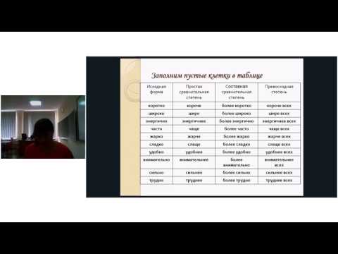 Видео урок по русскому языку. Тема: "Степени сравнения наручий". 7 класс. Учитель Маручок