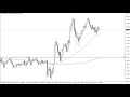 Forex Trading Strategies - Play of the Day February 27, 2020