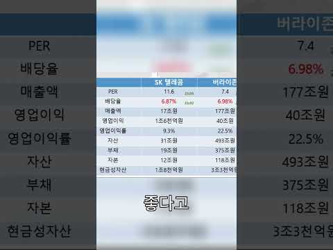 버라이존 vs SK텔레콤  지금 사야 할 주식은  #비트코인 #뉴스 #경기전망 #주식 #투자 #재테크 #shorts