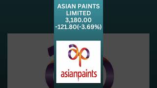 TOP 5 LOSER STOCK OF NIFTY 50 28/09/2023