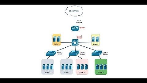 How to work Layer 2 vs Layer 3 Switches  | VLAN Segmentation