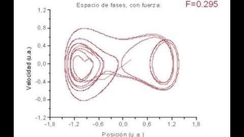 Duffing Oscillator (Animation 1)