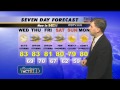 Weather Tuesday Evening