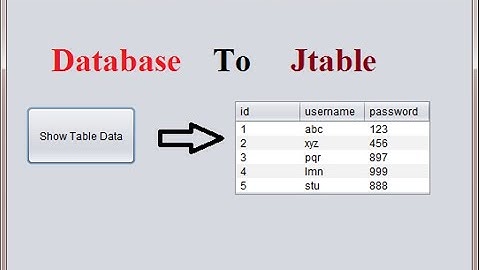 How to get data from database to JTable in java using NetBeans