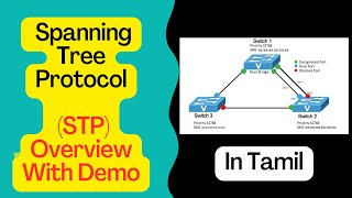 What is STP in Tamil | STP in Tamil | How STP works in Tamil | STP explained in Tamil | CCNA Tamil