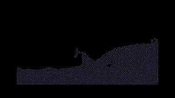 Position Based Fluids, 2D Dam Simulation