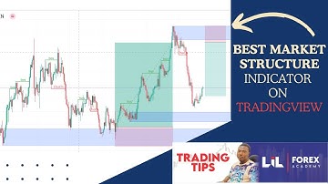 Best SMC indicator on Trading view || Market structure | BOS | ChoCh