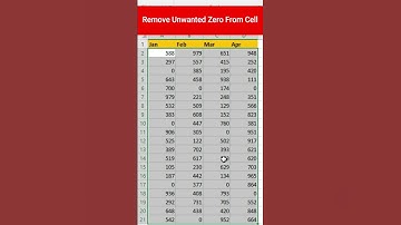 How to remove unwanted zeros from cell in excel