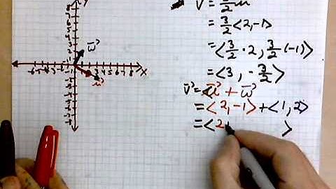 virtuallymath.com: linear combination of two vectors