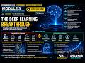 Module 3 Video 1/ 6 Class 13 The Deep Learning Breakthrough A.Shankar Rao