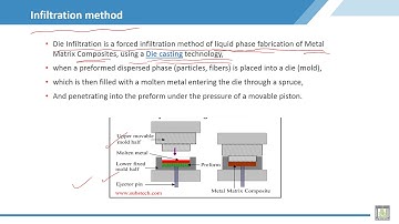 Material Science - 2 | C3-L10 | Processing of metal matrix composite, Liquid state