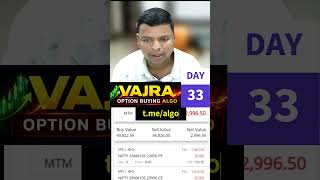 NIFTY 24000 Level Broken, Day 33 VAJRA Option Buying Algo #nifty #shorts