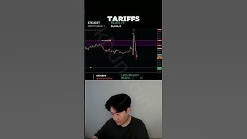 bitcoin futures trading #trading#crypto #bitcoinfutures #bitcoinprice