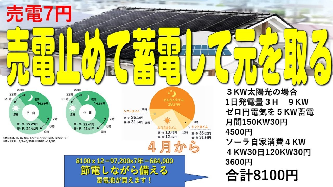売電終了8円、昼間エコキュートで沸かしてポータブル電源に充電するか 