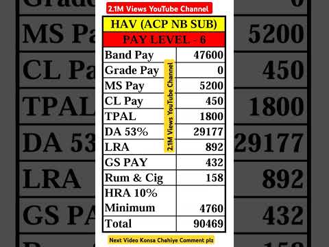 Army Havildar Salary,