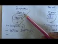 Why is power sharing desirable | class 10th | Civics | 