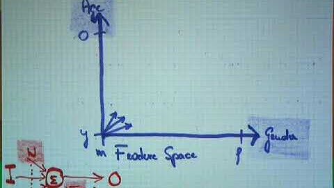 Similarity Modeling Lectures: Seeing and Hearing in Computers (Part 2/10 - SIM1/2): Similarity