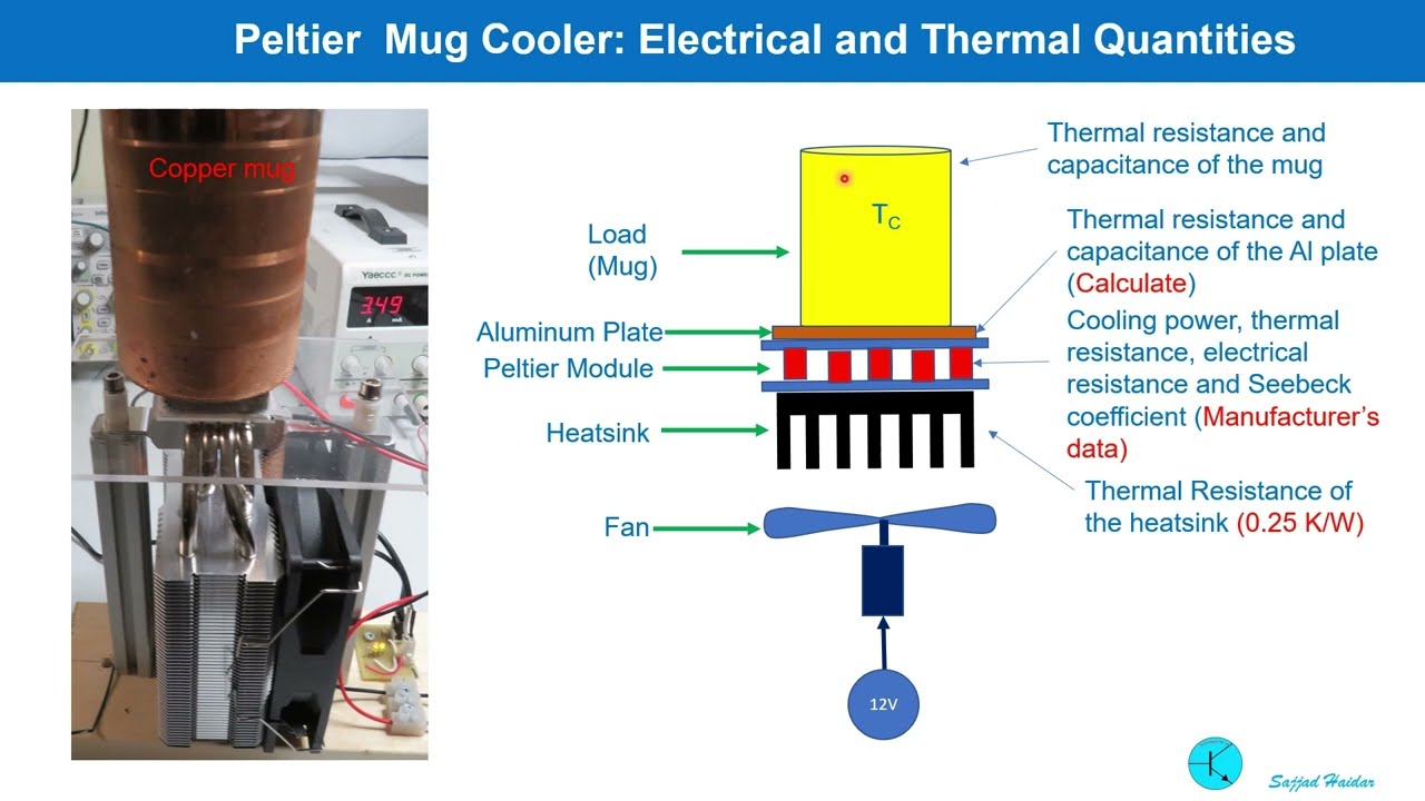 thermoelectric cooler mug, thermoelectric cooler mug Suppliers and  Manufacturers at