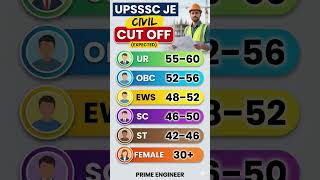 UPSSSC JE 2026 CUT OFF | UPSSSC JE EXPECTED CUT OFF 🔥 #viral #video #viralreels #upnews #viralshort