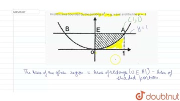 Find the area bounded by the parabola x^(2) = y, x-axis and the liney = 1  | 12 | DEFINITE INTEG...