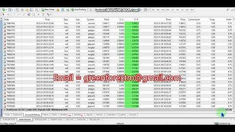 Yesterday Forex robot software auto trading EA Trading Bot 2023 01 09 Profit video proof