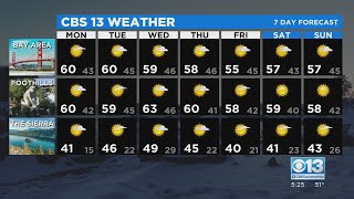 Sunday Evening Forecast - 1/9/22