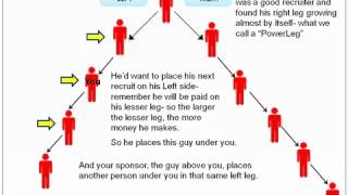 Binary Compensation Plan Building Strategy   YouTube