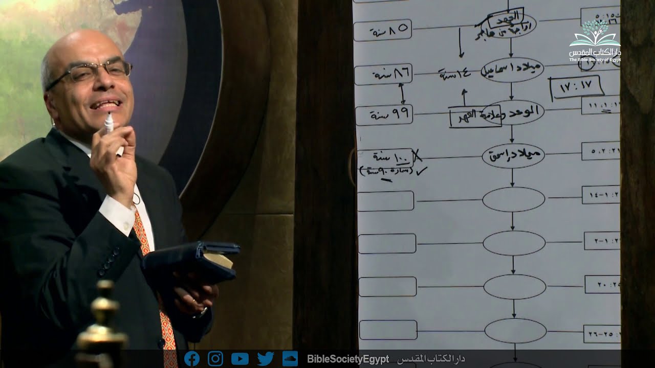 نظرة عامة على الكتاب المقدس (٢٨) - (ب) حياة إبراهيم