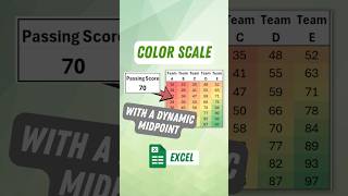 How to Create a Dynamic Color Scale Midpoint in Excel