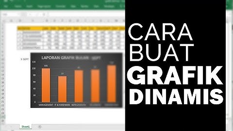 Cara Membuat Grafik Dinamis
