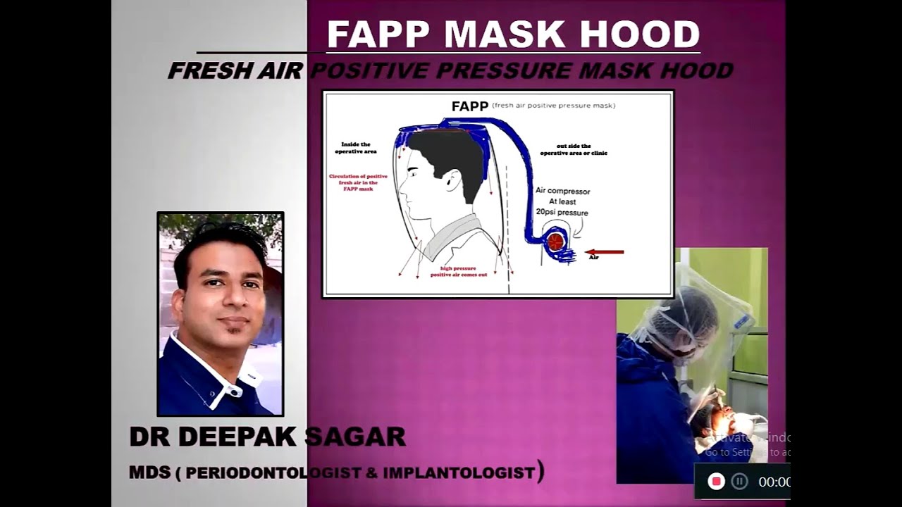 FAPP MASK HOOD Fresh air positive pressure Hood