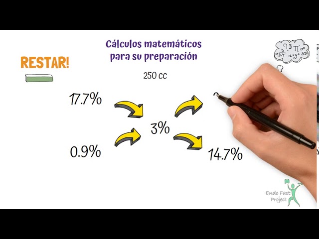 RedFastER on X: Calculadora de preparación de suero hipertónico al 3%   De nada😉  / X