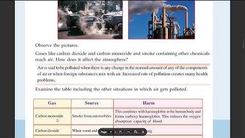 STD 7 BASIC SCIENCE CHAPTER 6 FOR A POLLUTION FREE NATURE PAGE 89 TO 91 SCERT Kerala State Syllabus