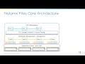 Nutanix Files: コアアーキテクチャー | File Architecture Episode 1 | Tech Bytes