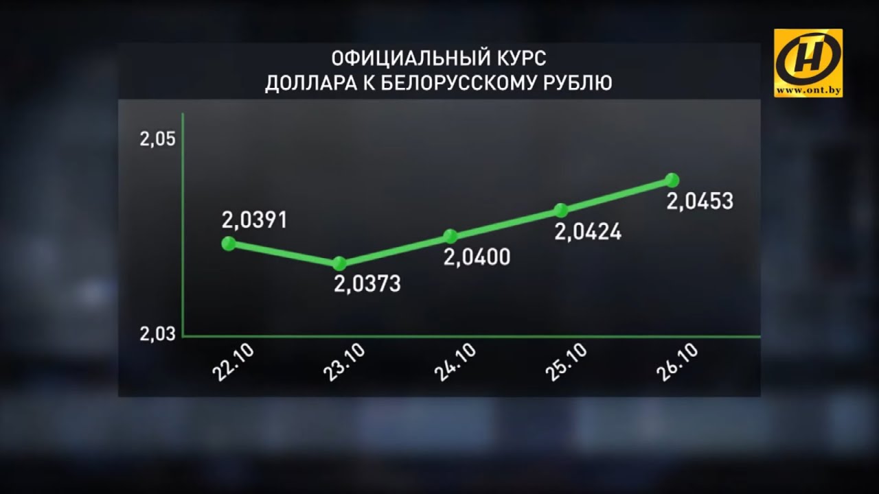 Курс рубля национальный банк