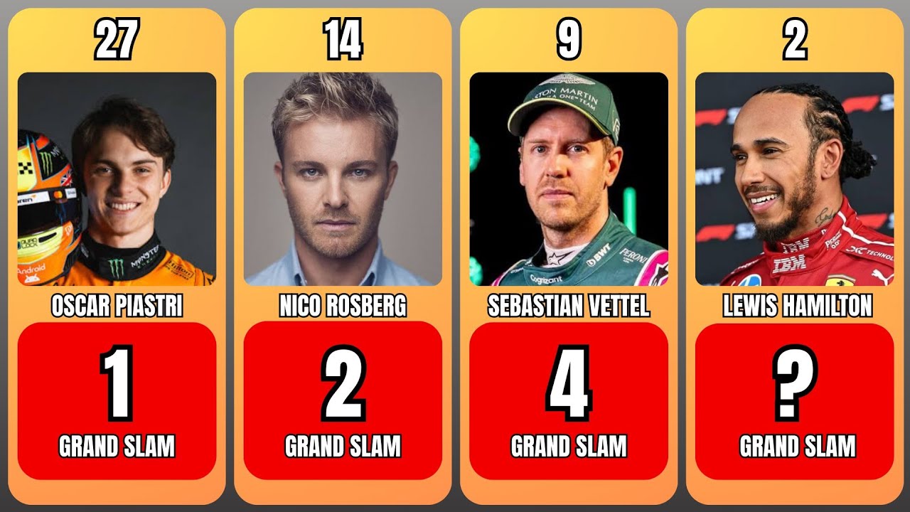 F1 Drivers with the Most Grand Slams (pole, fastest lap, win and lead from start to finish)