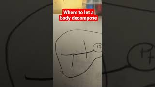 Where To Let A Body Decompose