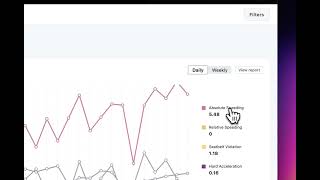 Driver Behavior Reports