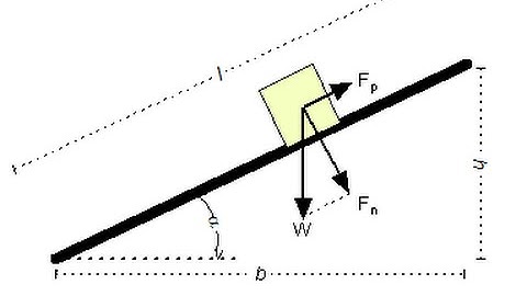 Coefficient of Friction on an Inclined Plane