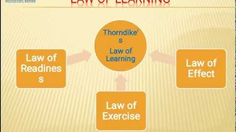 WHAT IS EDUCATION PSYCHOLOGY?