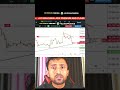 trading is only risk management trading is art | Crypto Bitcoin | #trading #bitcoin