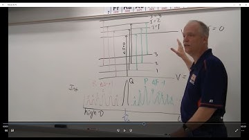 L21 Rovibrational Transitions in IR and Raman